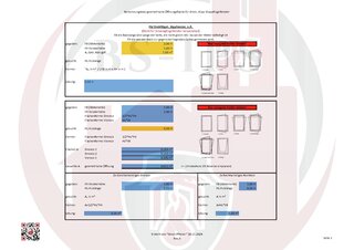 Berechnungstabelle zur Berechnung der geometrischen Öffnungsfläche